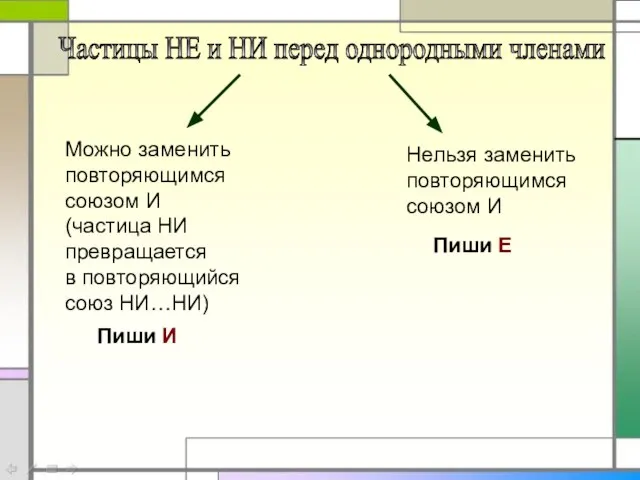 Частицы НЕ и НИ перед однородными членами Можно заменить повторяющимся союзом И