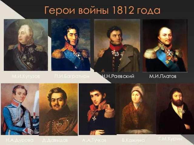 Герои войны 1812 года М.И.Кутузов Д.Давыдов Н.Н.Раевский М.И.Платов Н.А.Дурова П.И.Багратион А.А.Тучков В.Кожина Г.М.Курин