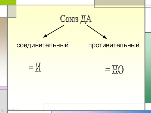 Союз ДА соединительный противительный = И = НО