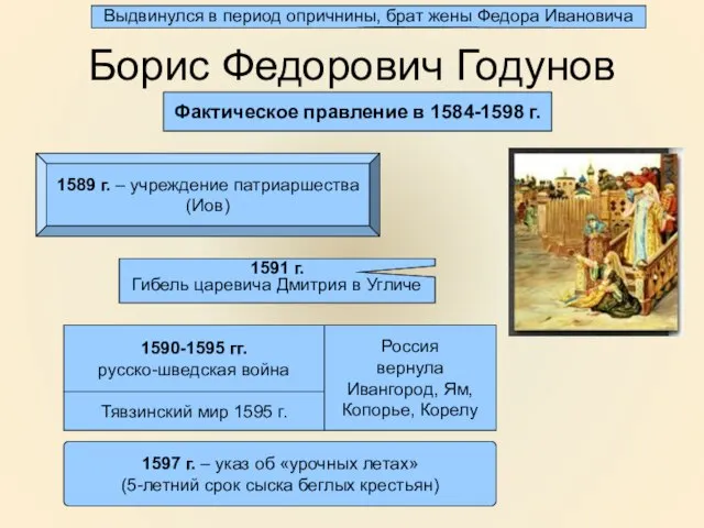 Борис Федорович Годунов Фактическое правление в 1584-1598 г. 1591 г. Гибель царевича