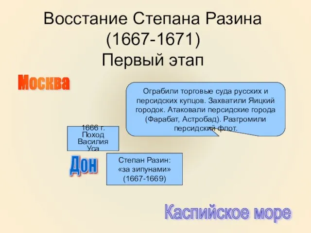 Восстание Степана Разина (1667-1671) Первый этап 1666 г. Поход Василия Уса Москва
