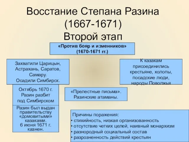 Восстание Степана Разина (1667-1671) Второй этап «Против бояр и изменников» (1670-1671 гг.)