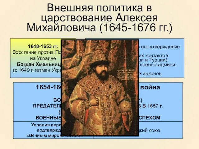 Внешняя политика в царствование Алексея Михайловича (1645-1676 гг.) 1648-1653 гг. Восстание против