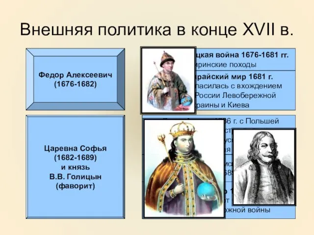 Внешняя политика в конце XVII в. Федор Алексеевич (1676-1682) Русско-турецкая война 1676-1681