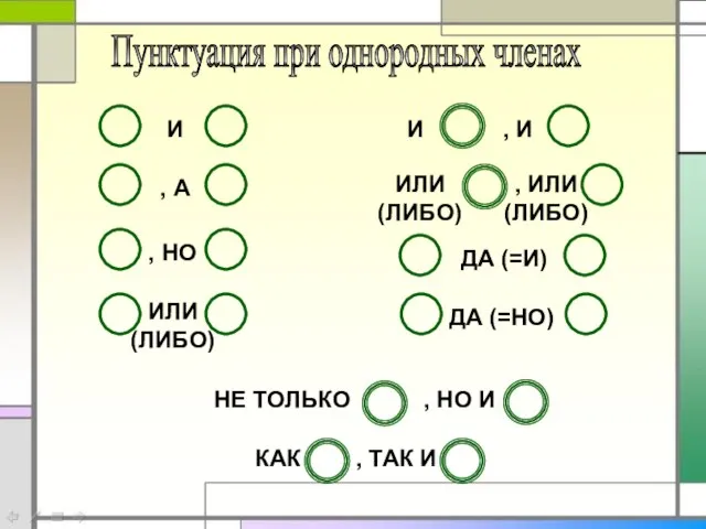 Пунктуация при однородных членах И , А , НО ИЛИ (ЛИБО) ,