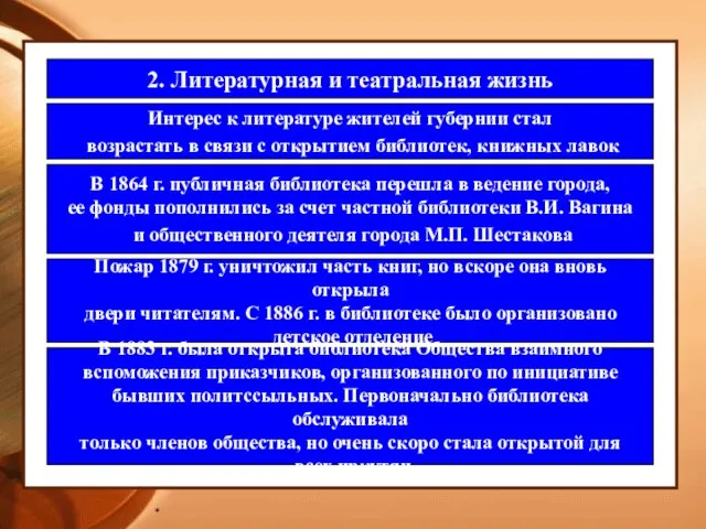 * 2. Литературная и театральная жизнь Интерес к литературе жителей губернии стал