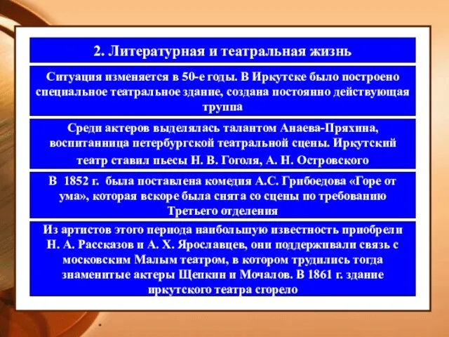 * 2. Литературная и театральная жизнь Ситуация изменяется в 50-е годы. В