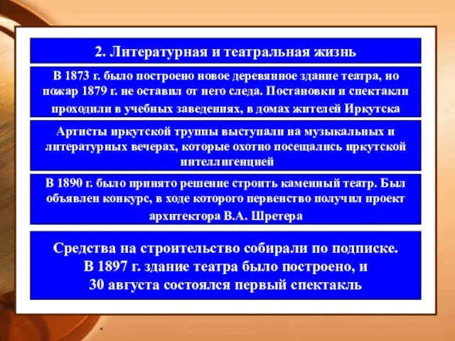 * 2. Литературная и театральная жизнь В 1873 г. было построено новое