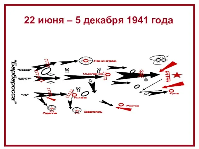 Одесса Ростов Севастополь 22 июня – 5 декабря 1941 года