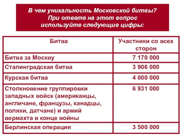 В чем уникальность Московской битвы? При ответе на этот вопрос используйте следующие цифры: