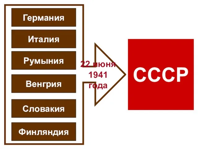 Германия Италия Румыния Венгрия Словакия Финляндия СССР 22 июня 1941 года