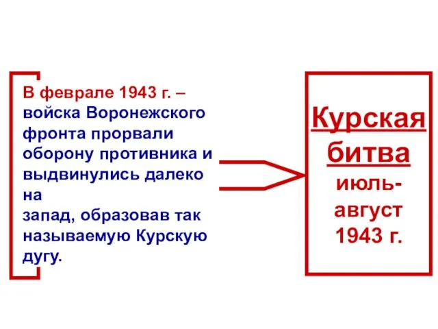 Курская битва июль- август 1943 г. В феврале 1943 г. – войска