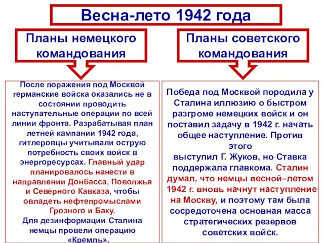 Планы немецкого командования Планы советского командования Весна-лето 1942 года После поражения под