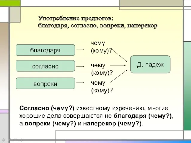 благодаря согласно вопреки чему (кому)? чему (кому)? чему (кому)? Д. падеж Согласно