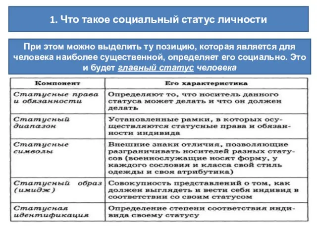 1. Что такое социальный статус личности При этом можно выделить ту позицию,