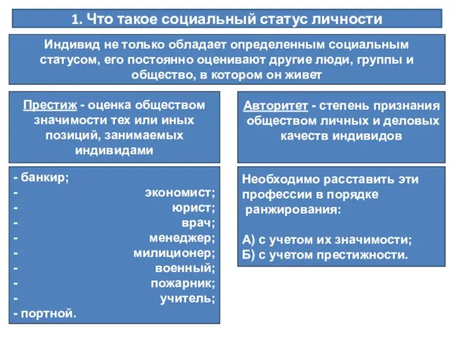 1. Что такое социальный статус личности Индивид не только обладает определенным социальным