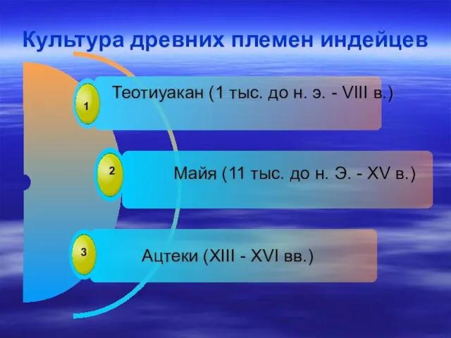 Культура древних племен индейцев 2 Майя (11 тыс. до н. Э. -