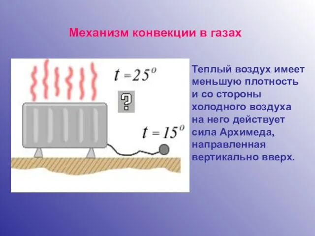 Механизм конвекции в газах Теплый воздух имеет меньшую плотность и со стороны