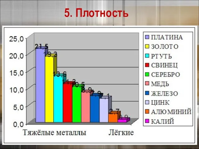 5. Плотность