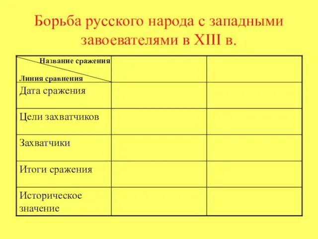 Борьба русского народа с западными завоевателями в XIII в. Линия сравнения Название сражения