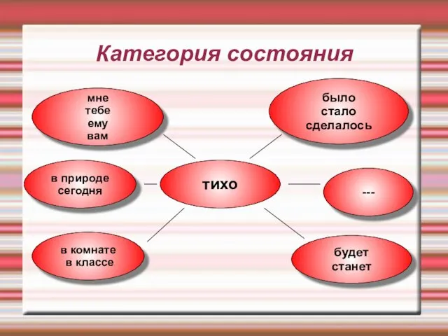 Категория состояния тихо было стало сделалось будет станет --- мне тебе ему