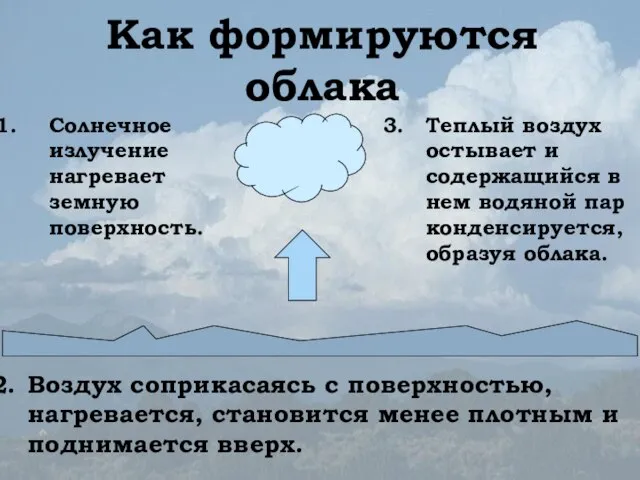 Как формируются облака Солнечное излучение нагревает земную поверхность. Теплый воздух остывает и