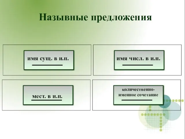 Назывные предложения имя сущ. в и.п. мест. в и.п. имя числ. в и.п. количественно-именное сочетание