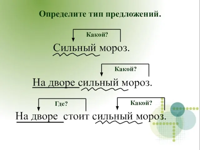 Определите тип предложений. Сильный мороз. На дворе сильный мороз. Какой? Какой? На