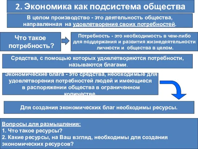 * 2. Экономика как подсистема общества В целом производство - это деятельность