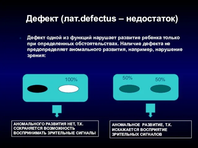 Дефект (лат.defectus – недостаток) Дефект одной из функций нарушает развитие ребенка только