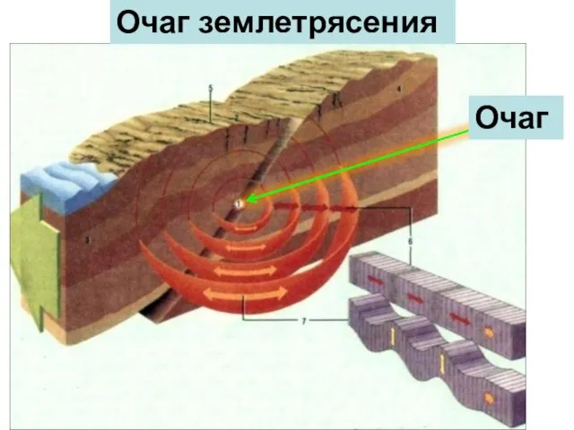 Очаг Очаг землетрясения