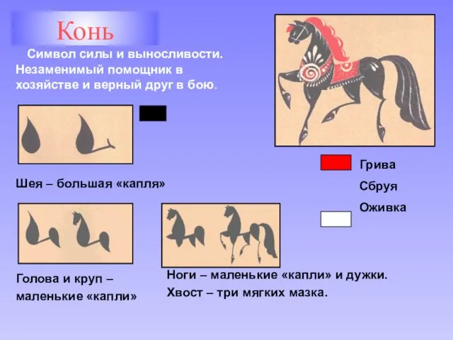 Конь Символ силы и выносливости. Незаменимый помощник в хозяйстве и верный друг