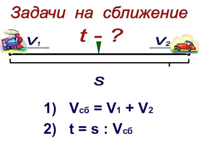 1) Vcб = V1 + V2 2) t = s : Vсб