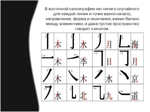 В восточной каллиграфии нет ничего случайного: для каждой линии и точки важно