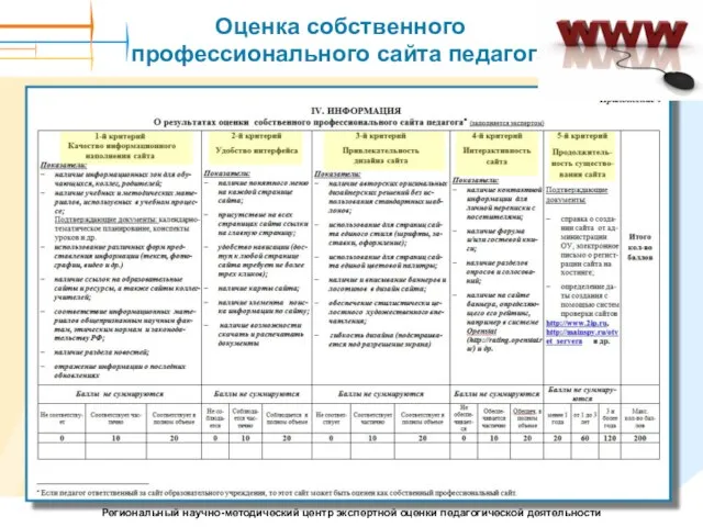 Оценка собственного профессионального сайта педагога