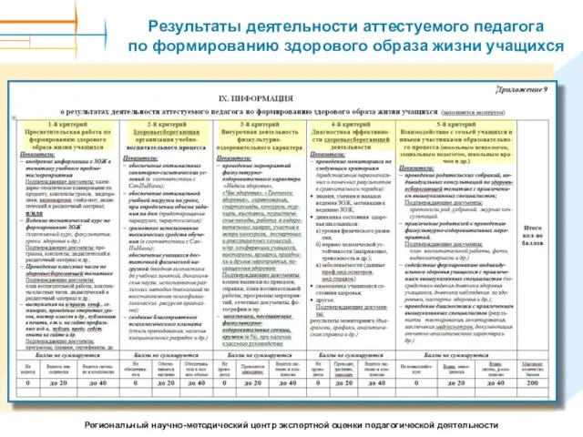 Результаты деятельности аттестуемого педагога по формированию здорового образа жизни учащихся