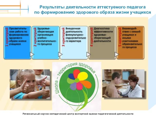 Результаты деятельности аттестуемого педагога по формированию здорового образа жизни учащихся