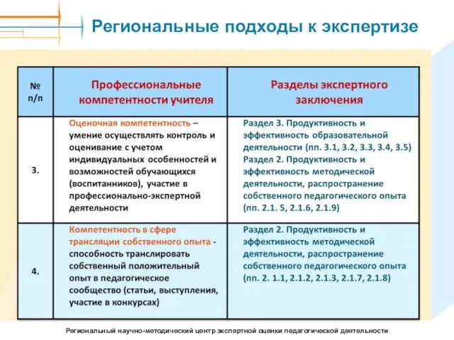 Региональные подходы к экспертизе