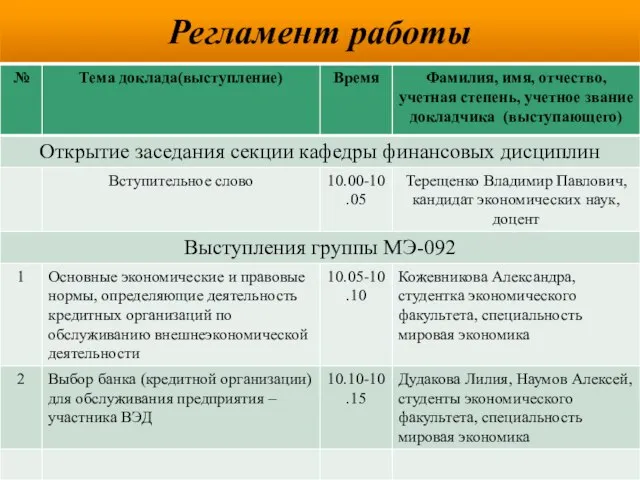 Регламент работы