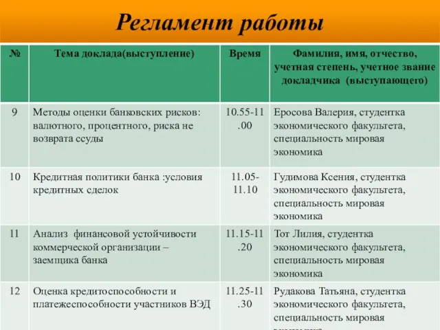 Регламент работы