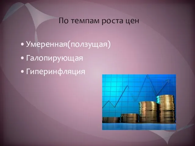 По темпам роста цен Умеренная(ползущая) Галопирующая Гиперинфляция