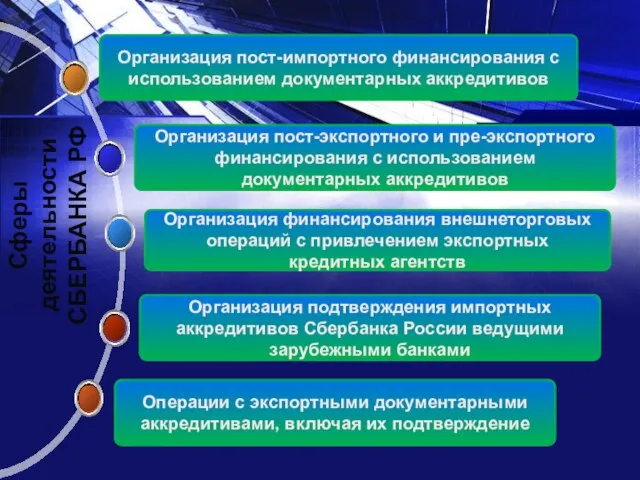 Операции с экспортными документарными аккредитивами, включая их подтверждение Организация подтверждения импортных аккредитивов