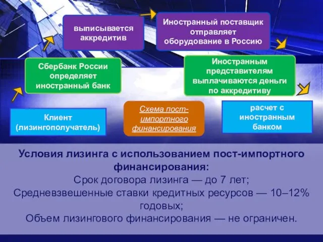 Условия лизинга с использованием пост-импортного финансирования: Срок договора лизинга — до 7