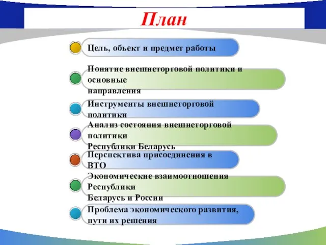 План Перспектива присоединения в ВТО Анализ состояния внешнеторговой политики Республики Беларусь Инструменты