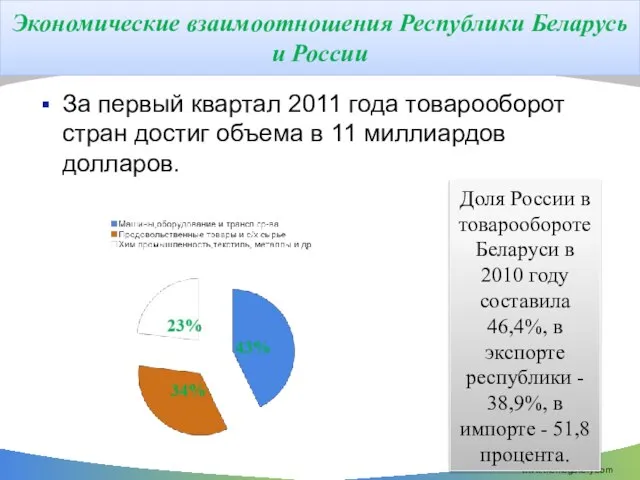 Экономические взаимоотношения Республики Беларусь и России За первый квартал 2011 года товарооборот