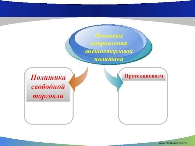 www.themegallery.com Протекционизм Политика свободной торговли Основные направления внешнеторговой политики