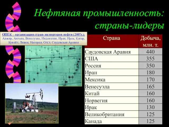 Нефтяная промышленность: страны-лидеры ОПЕК – организация стран-экспортеров нефти (2007г.): Алжир, Ангола, Венесуэла,