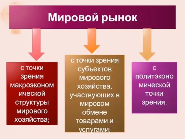 Мировой рынок с точки зрения макроэкономической структуры мирового хозяйства; с точки зрения