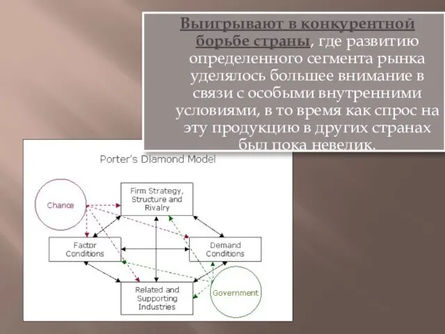 Выигрывают в конкурентной борьбе страны, где развитию определенного сегмента рынка уделялось большее