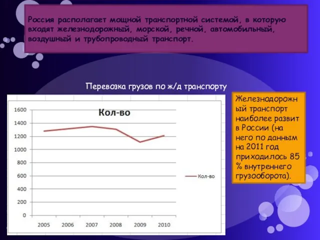 Россия располагает мощной транспортной системой, в которую входят железнодорожный, морской, речной, автомобильный,